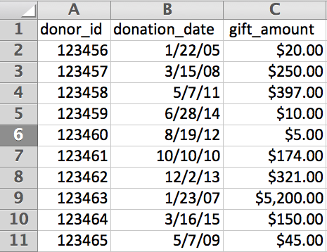 sample fundraising report card data file